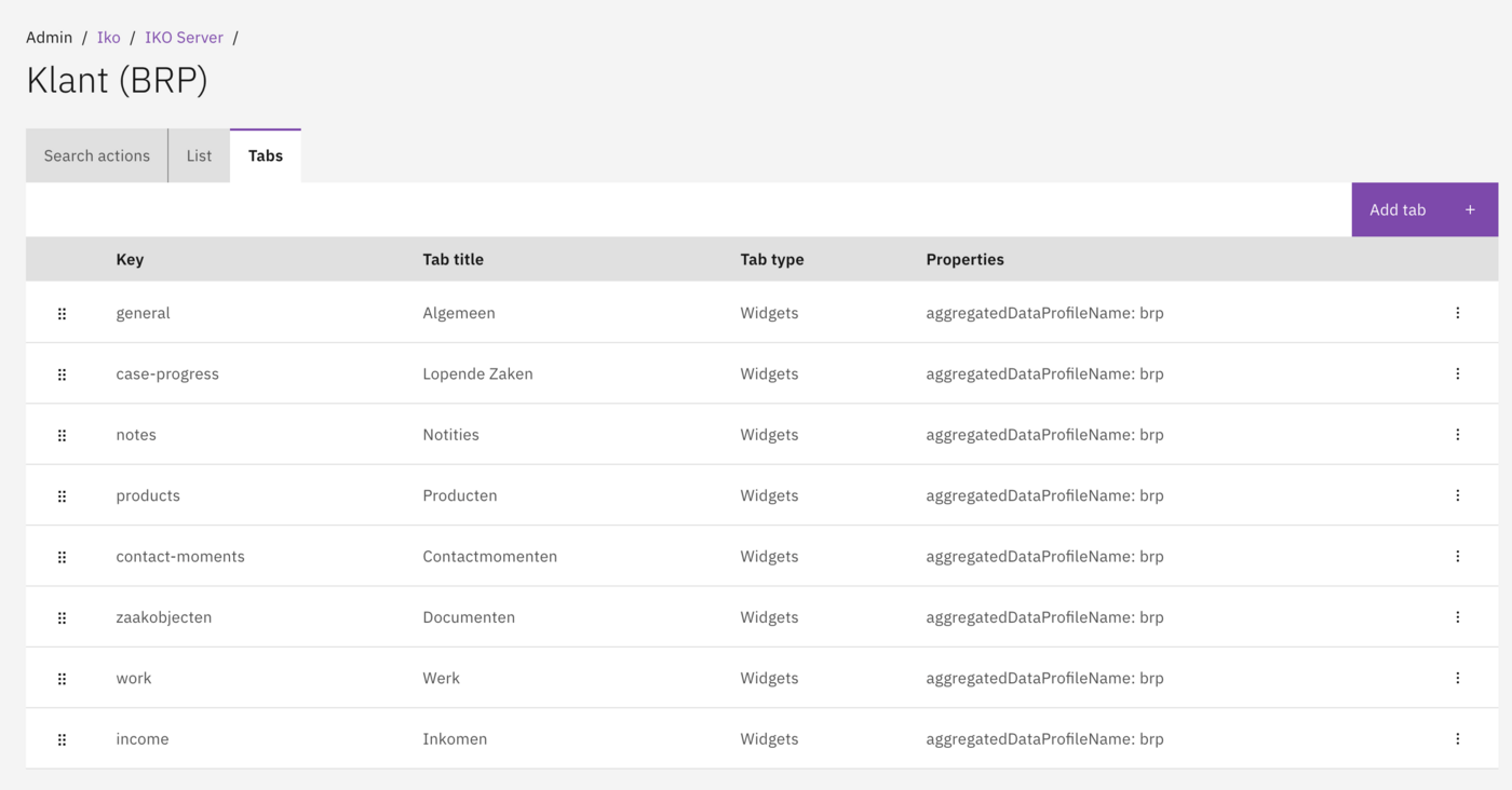 List of configured tabs